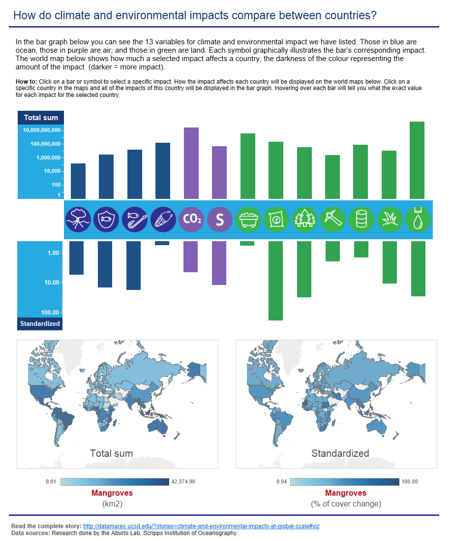 https://datamares.org/wp-content/uploads/2017/05/How-do-different-countries-climate-and-environmental-impacts-compare-.png