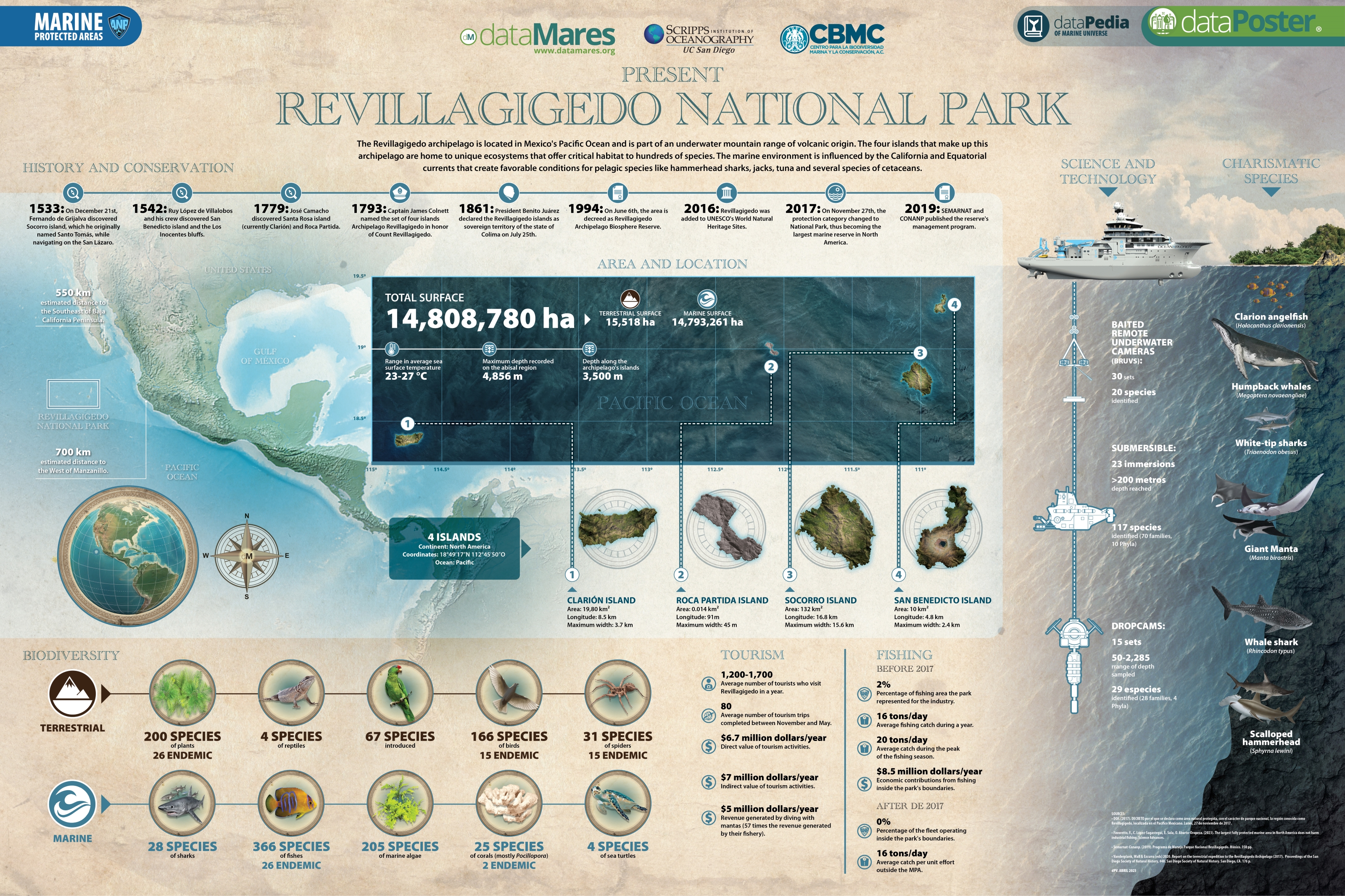See dataPoster 