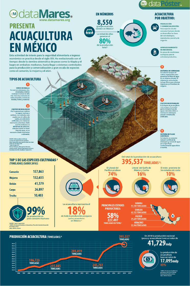 ACUACULTURA EN MÉXICO