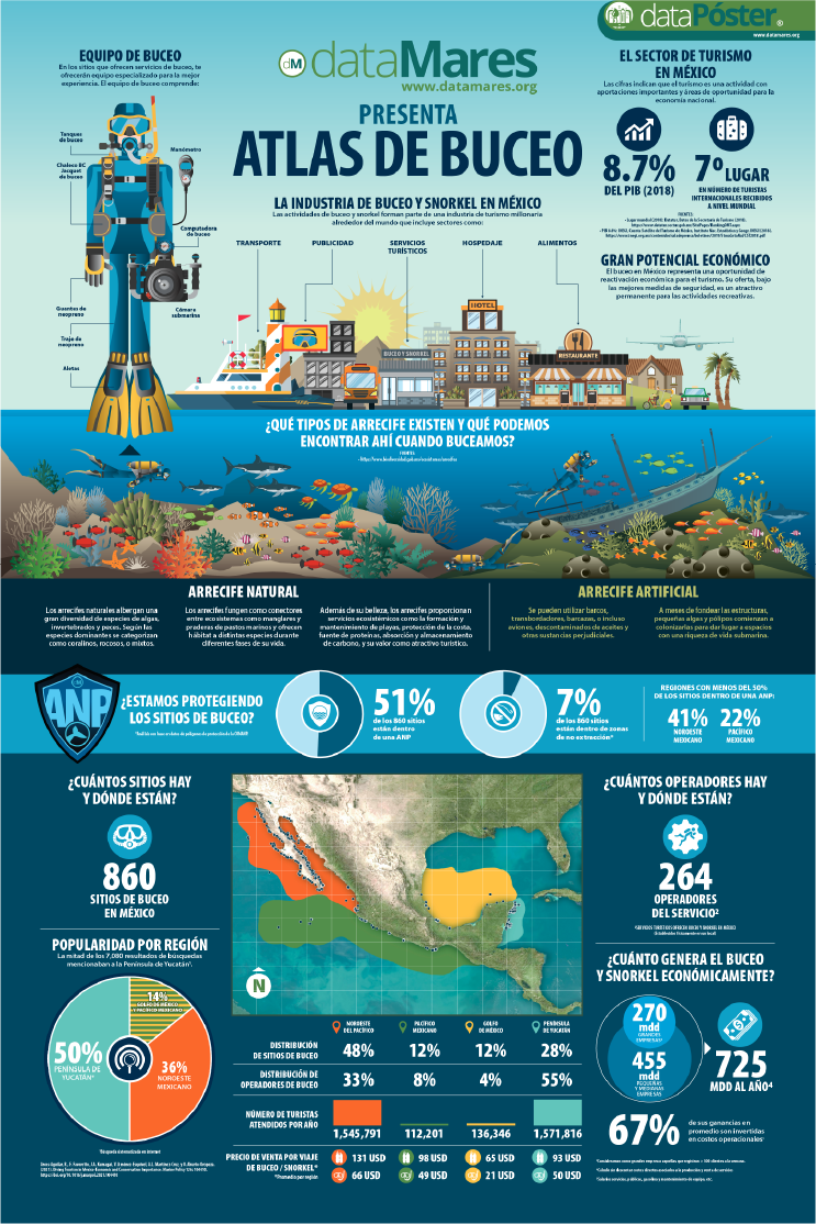 ATLAS DE BUCEO