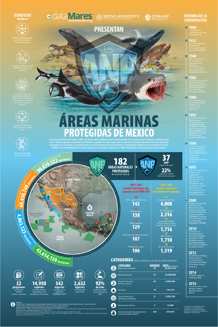 ÁREAS MARINAS PROTEGIDAS DE MÉXICO