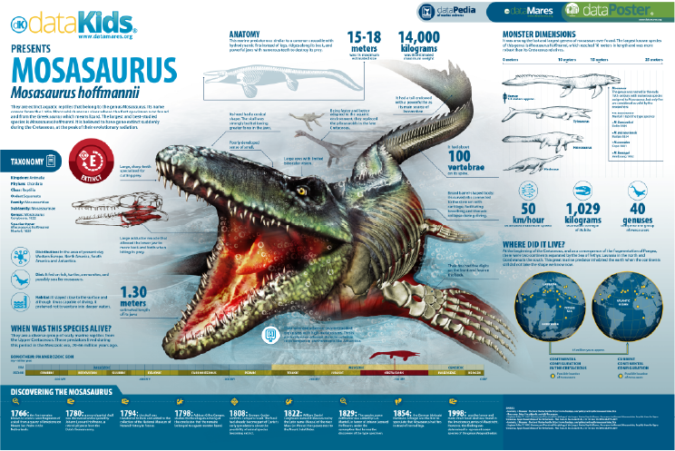 MOSASAURUS