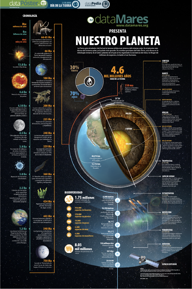 NUESTRO PLANETA