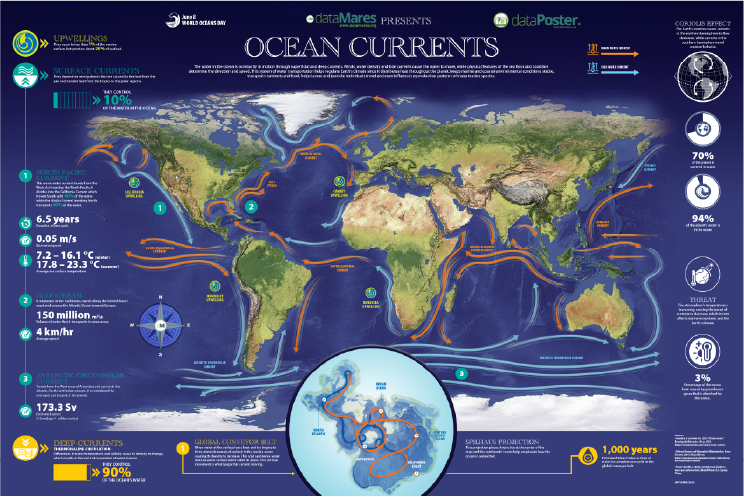 OCEAN_CURRENTS