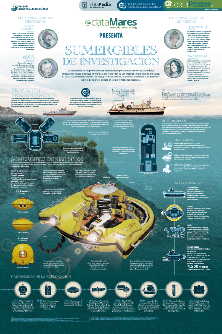 SUMERGIBLES DE INVESTIGACIÓN