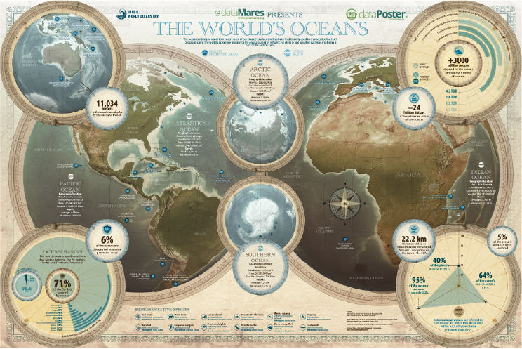 THE WORLDS OCEANS