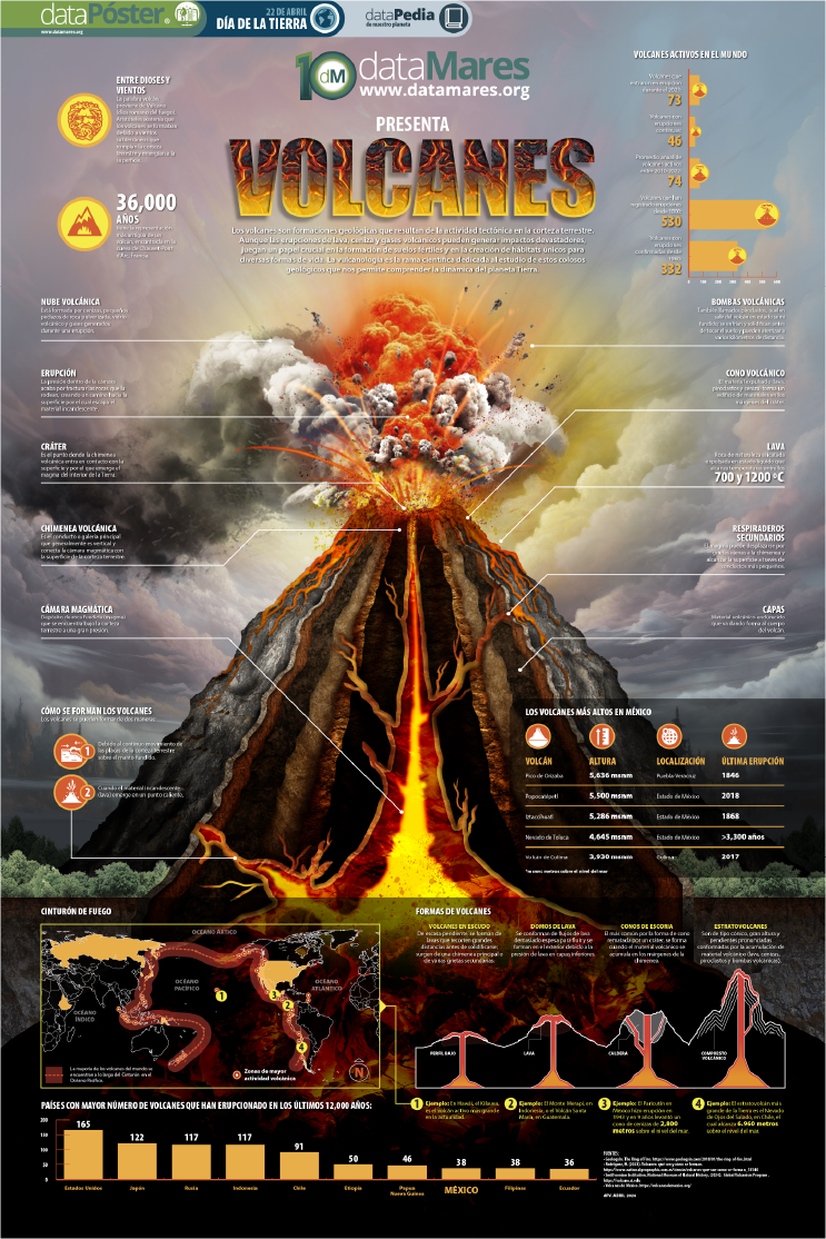 VOLCANES