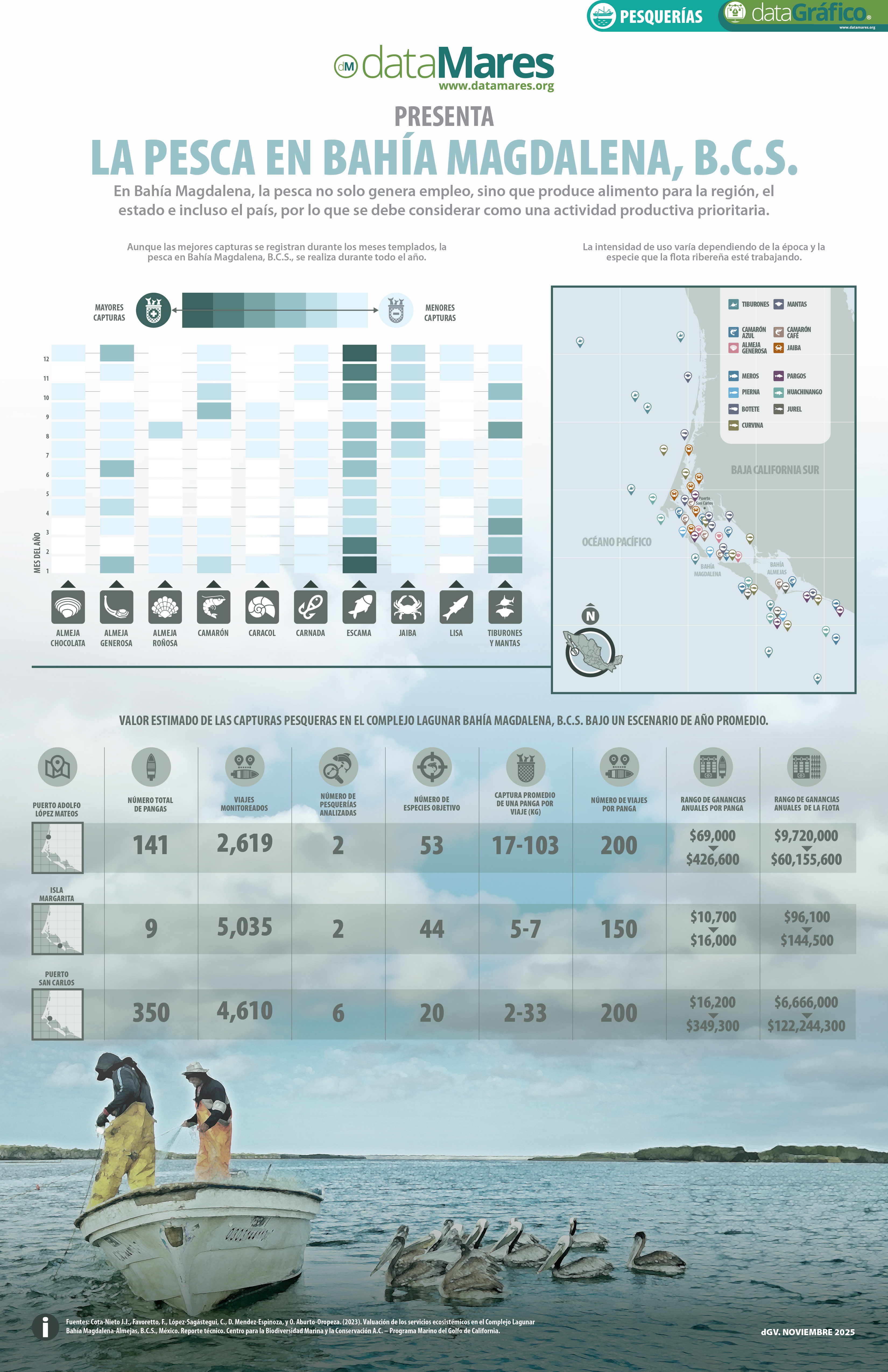 LA PESCA EN BAHÍA MAGDALENA, B.C.S.