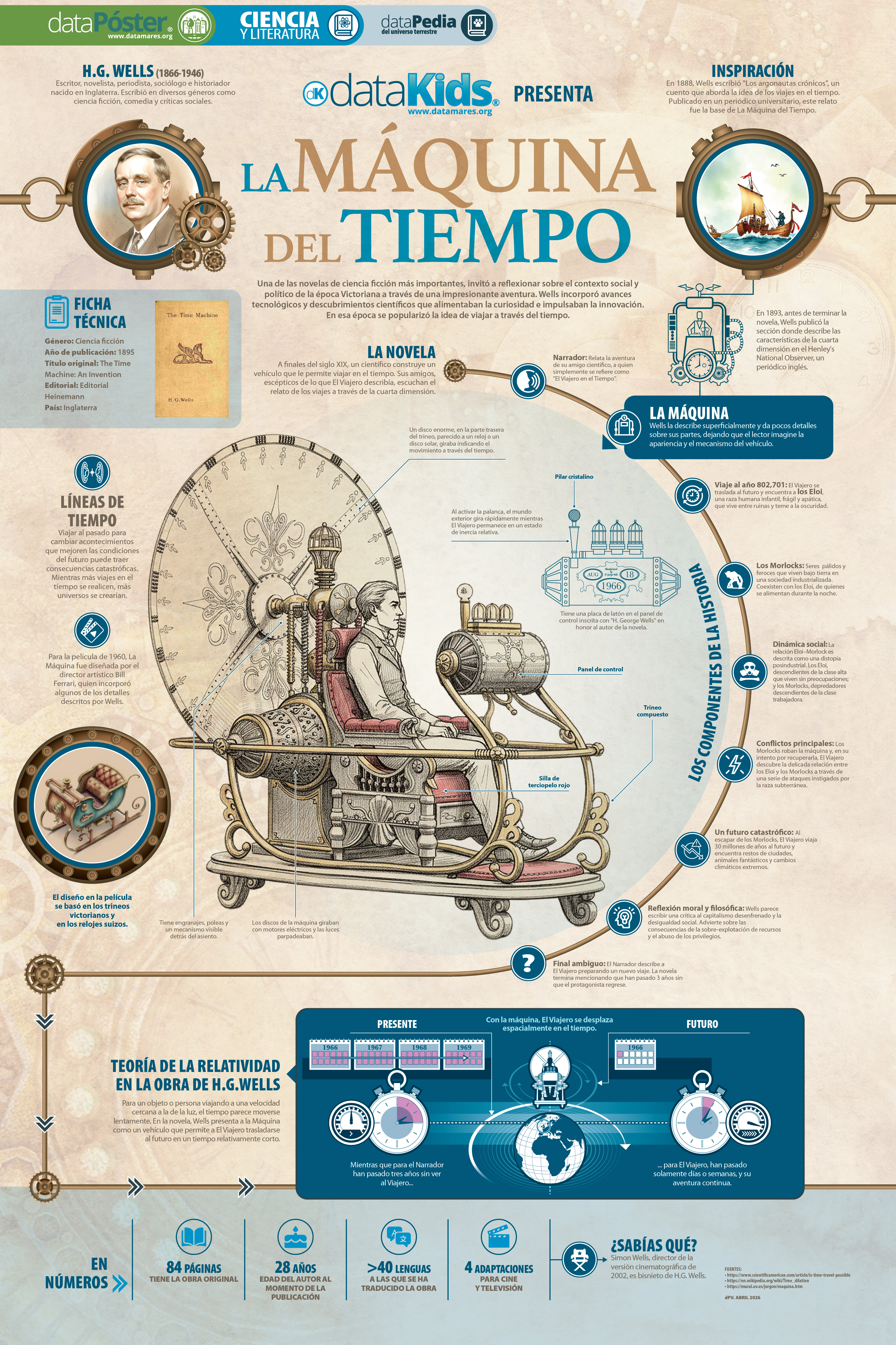 LA MÁQUINA DEL TIEMPO