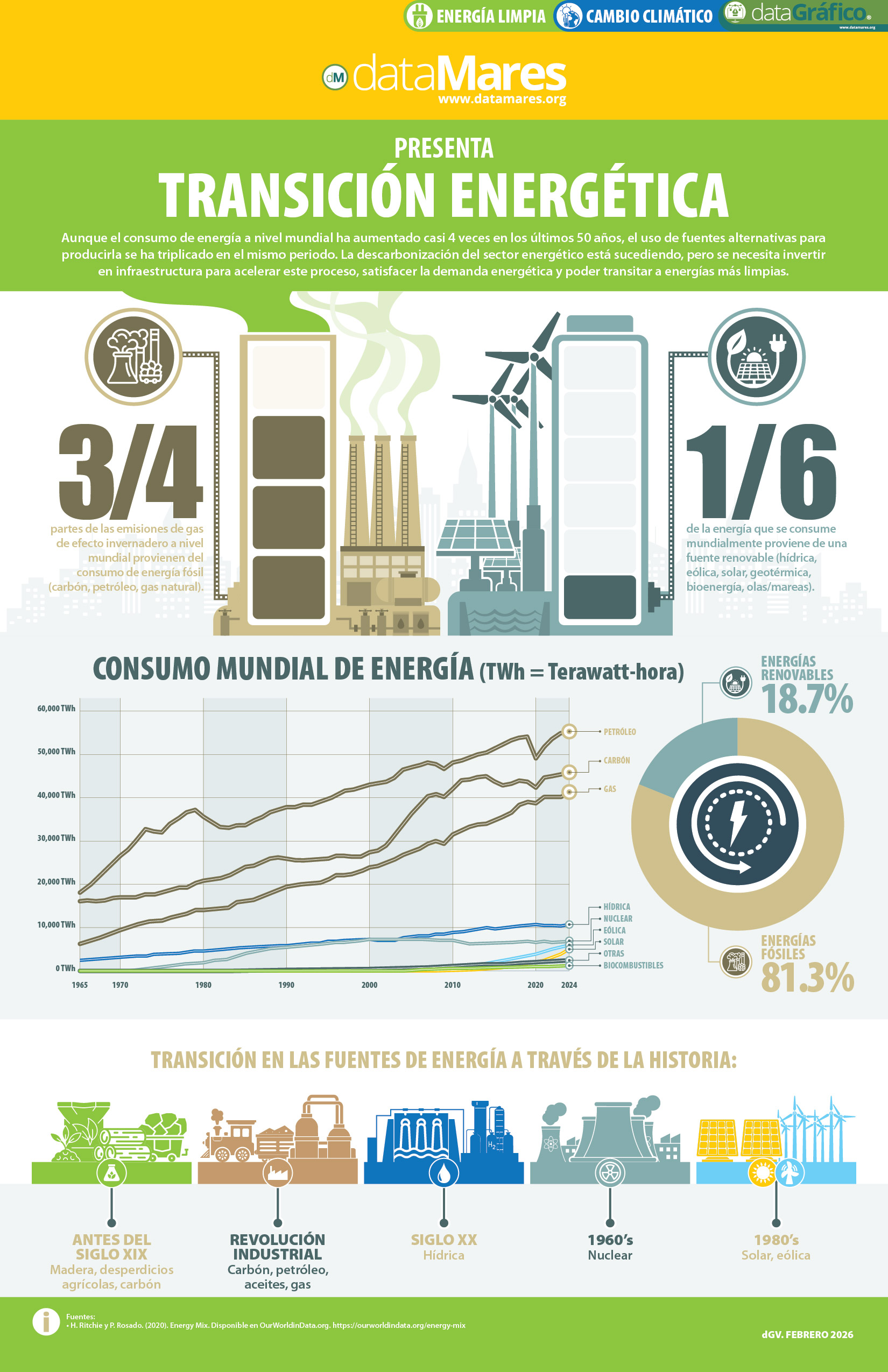 TRANSICIÓN ENERGÉTICA