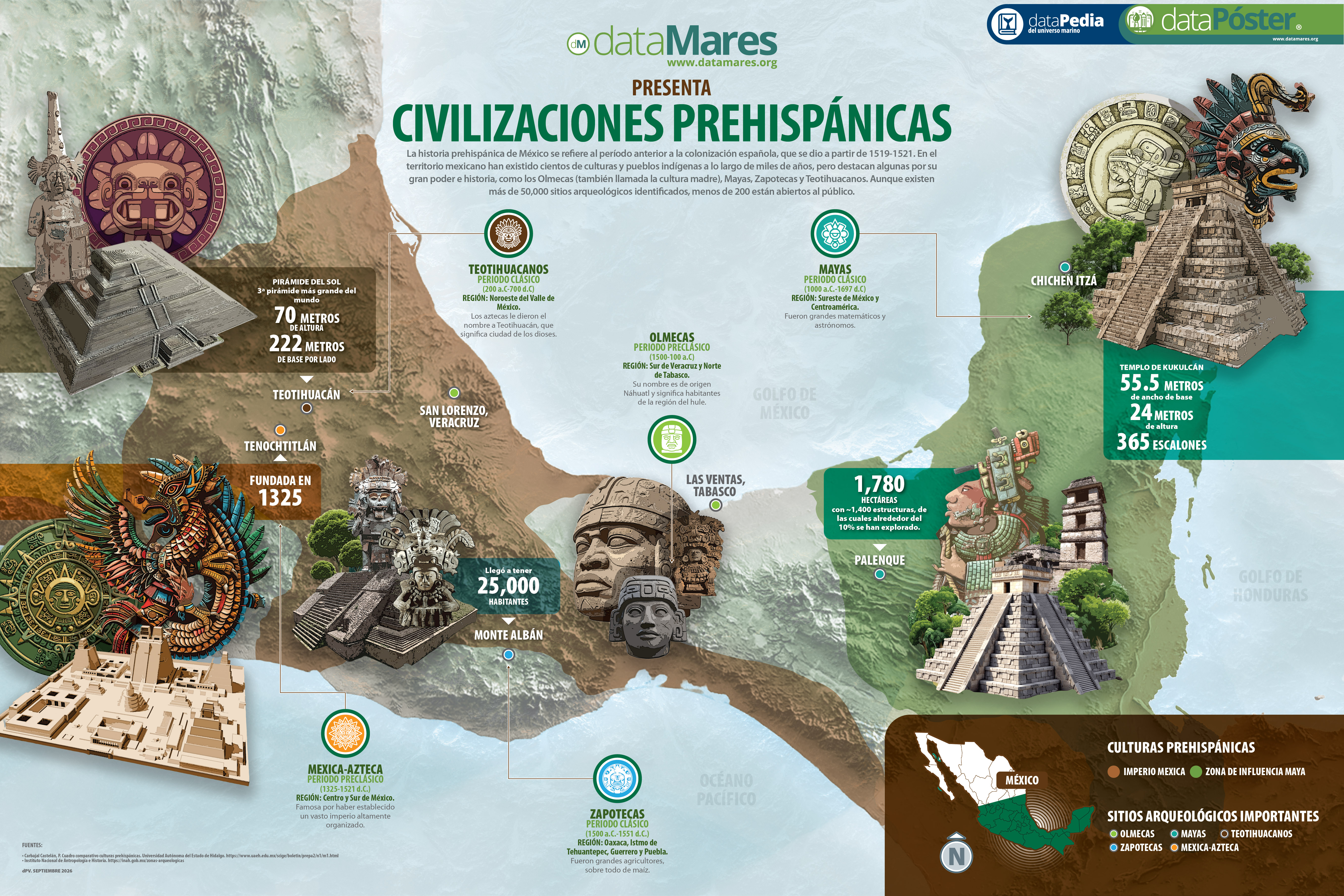 CIVILIZACIONES PREHISPÁNICAS